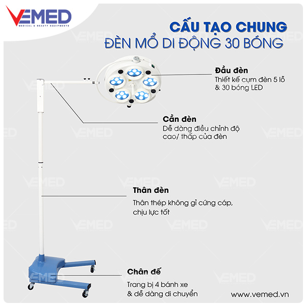den-mo-di-dong-30-bong-led-4