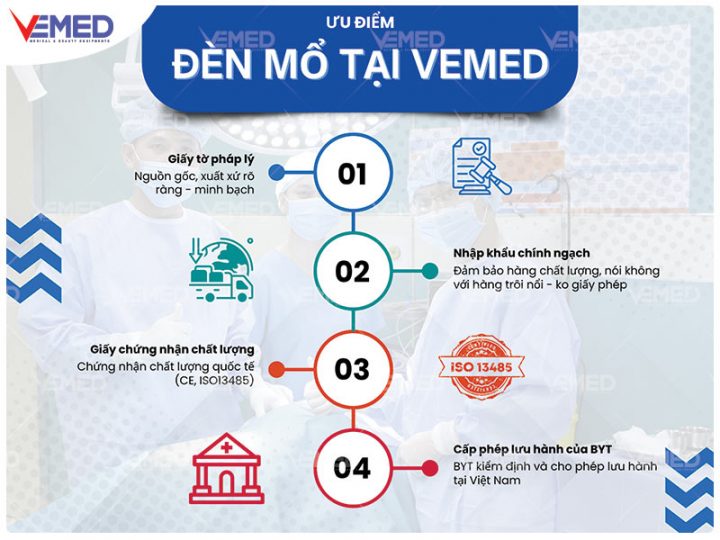 den-phau-thuat-led-tai-vemed