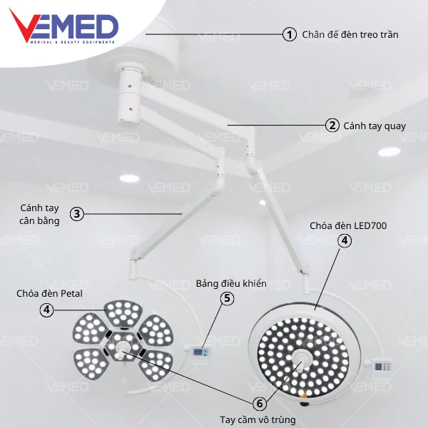 Cấu tạo đèn mổ treo trần 2 nhánh bóng đôi Petal 5/LED700