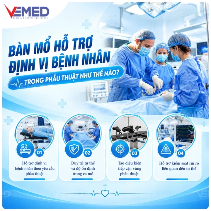 ban-mo-ho-tro-dinh-vi-nan-nhan-1
