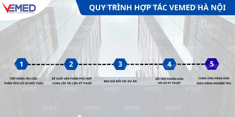 quy-trinh-hop-tac-vemed-ha-noi