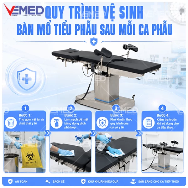 ban-mo-tieu-phau-va-yeu-cau-kiem-soat-nhiem-khuan-4