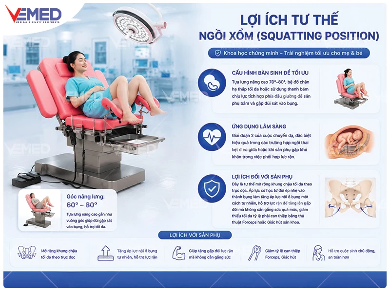 Tư Thế Trên Bàn Sinh Đẻ & Lợi Ích Đối Với Sản Phụ