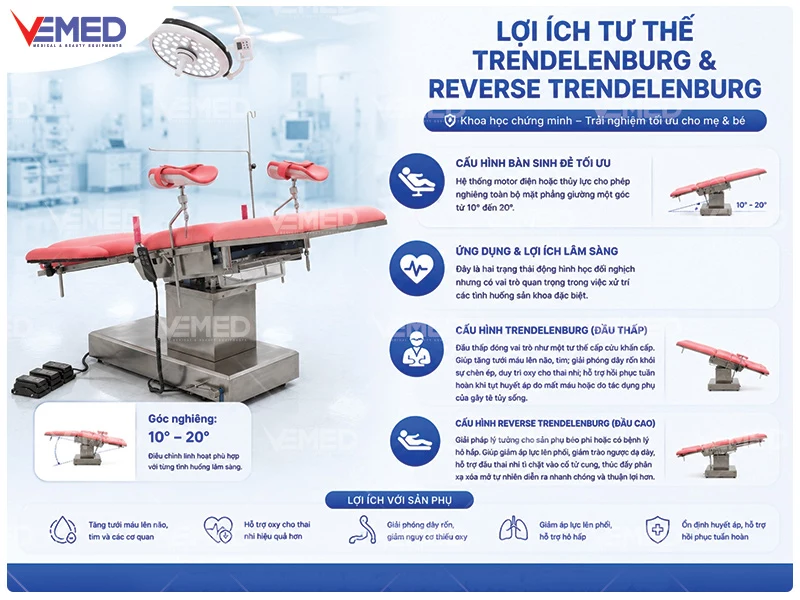 Tư Thế Trên Bàn Sinh Đẻ & Lợi Ích Đối Với Sản Phụ