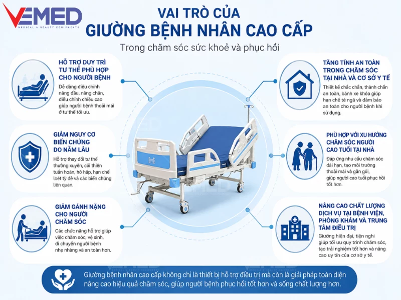giuong-benh-nhan-cao-cap-vemed-4