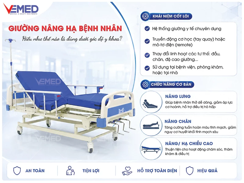 Hướng Dẫn Toàn Diện Về Giường Nâng Hạ Bệnh Nhân