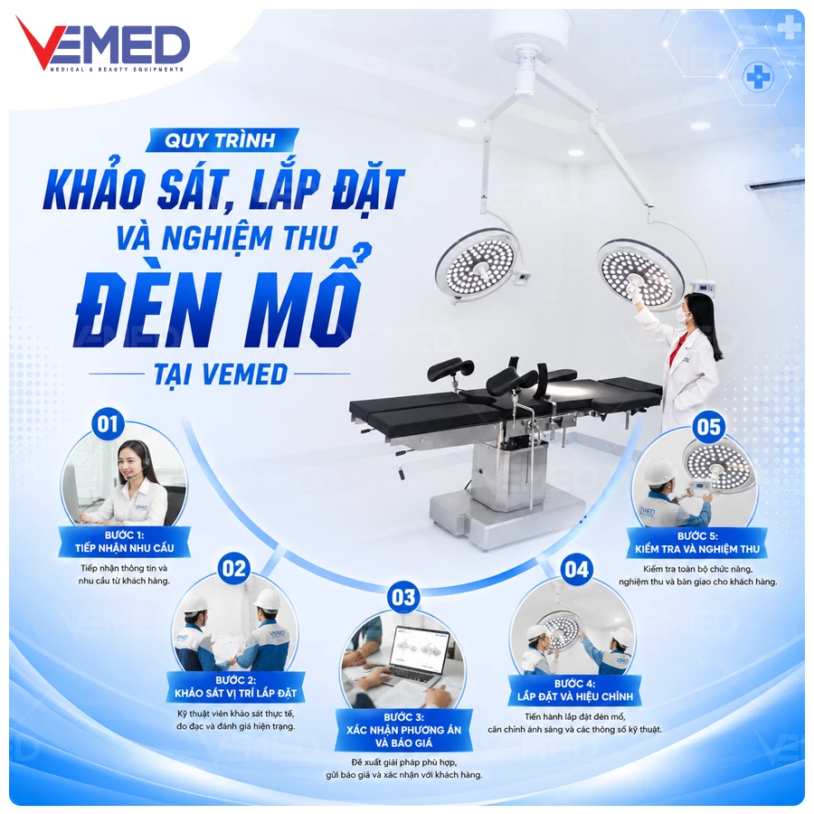 Quy trình khảo sát, lắp đặt và nghiệm thu đèn mổ tại VEMED