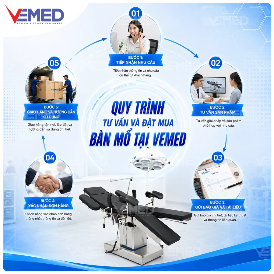Quy trình tư vấn và đặt mua bàn mổ tại VEMED