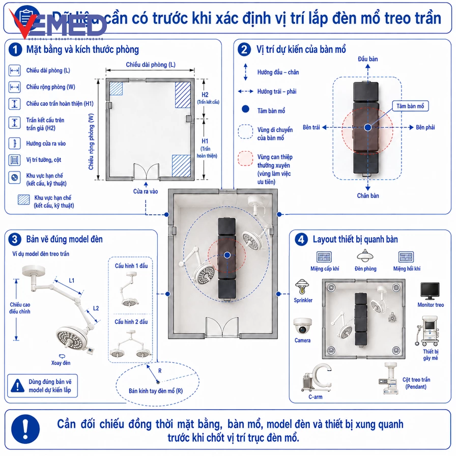 du-lieu-can-co-khi-vi-tri-lap-den-mo-treo-tran-02