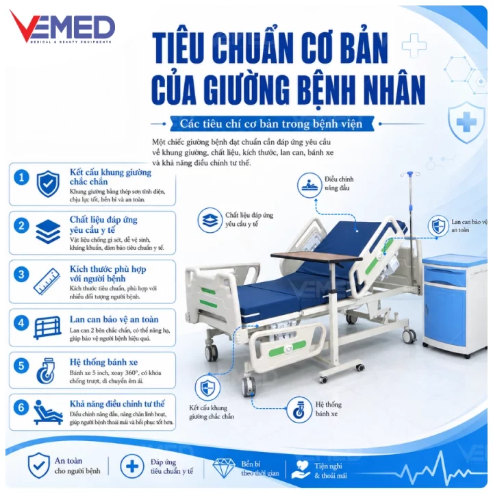 tieu-chuan-co-ban-cua-giuong-benh-nhan