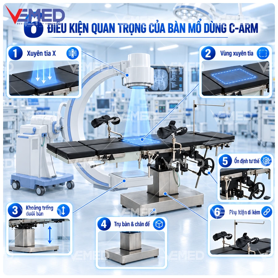 6-dieu-kien-cua-ban-mo-tuong-thich-voi-C-ARM